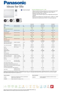 Panasonic konsola Z karta katalogowa 2022 m.jpg