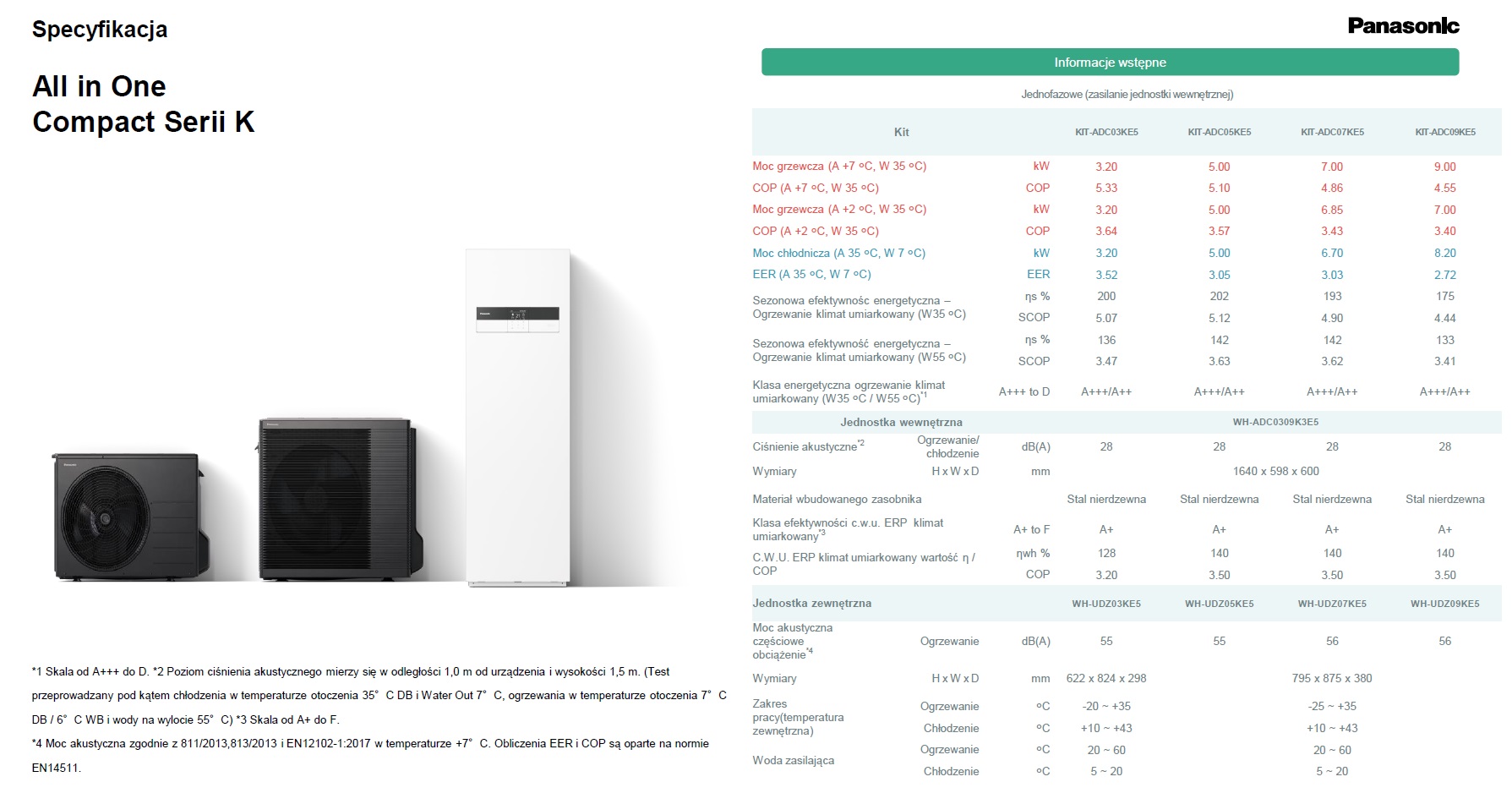 Panasonic Aquara seria K All in One specyfikacja.jpg