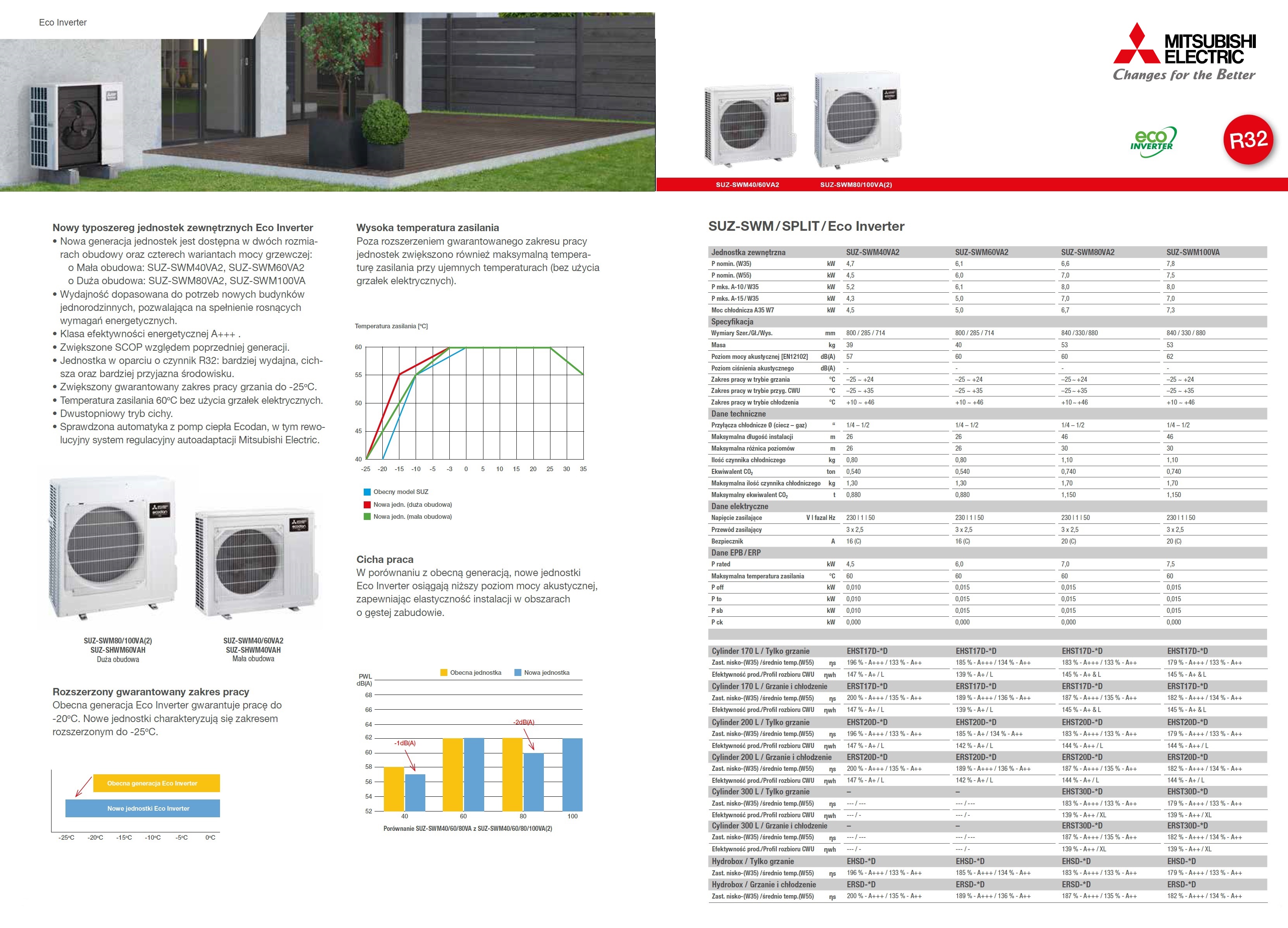 Mitsubishi Electric SUZ-SWM Eco Inverter split 2023-2024 ulotka.jpg