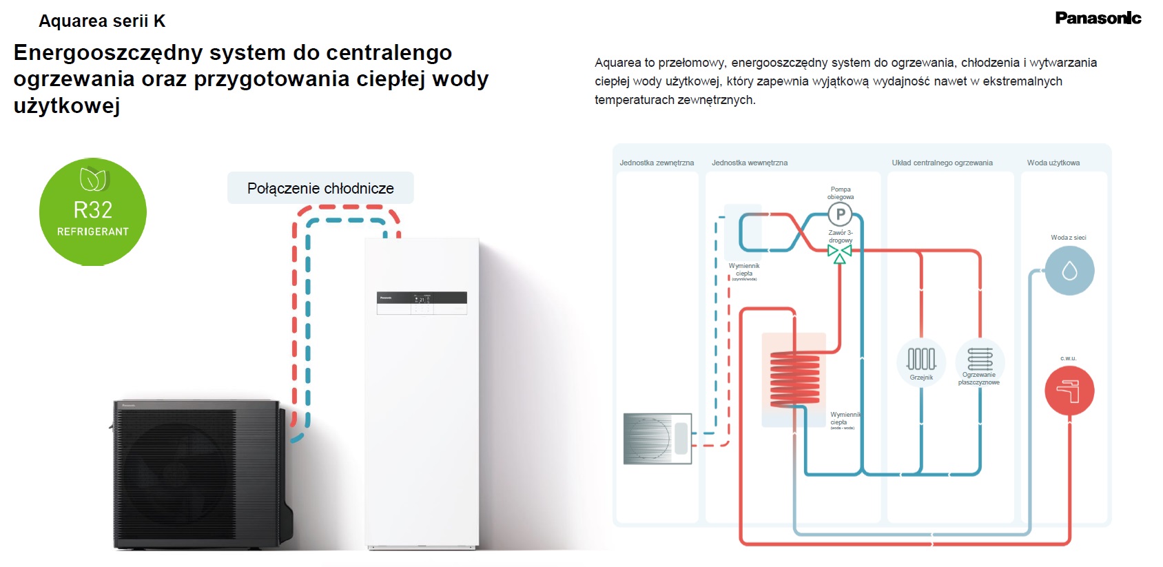 Panasonic Aquara seria K zasada działania.jpg