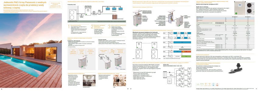 Panasonic PACi z wymiennikiem wodnym 2024 m.jpg