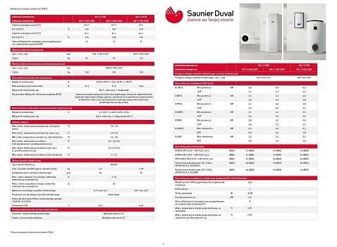 pompy ciepła Saunier parametry m.jpg