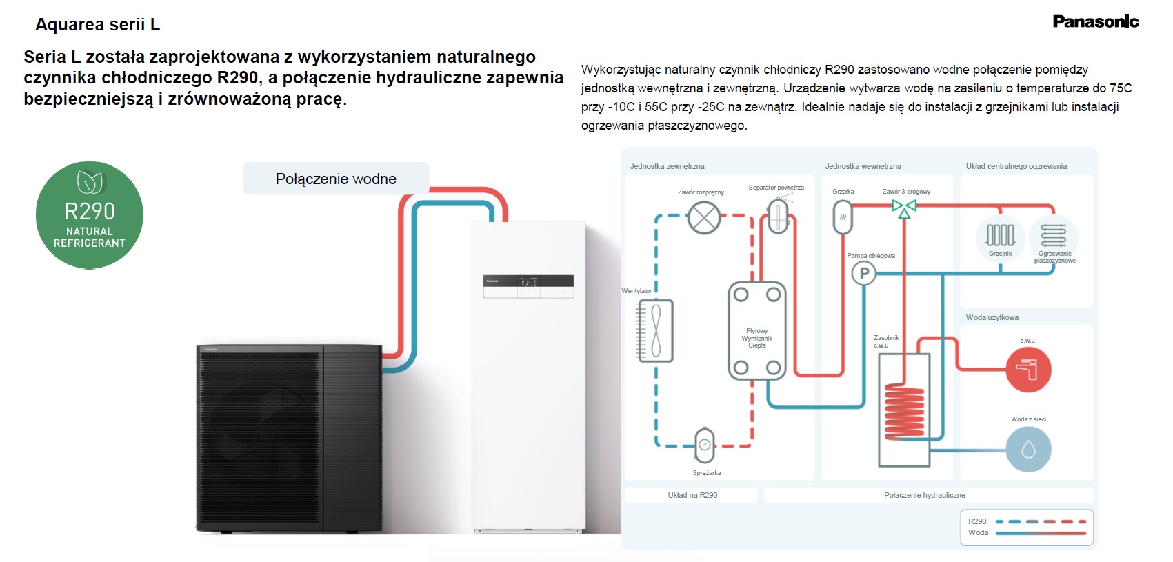 Panasonic Aquara seria L zasada działania.jpg