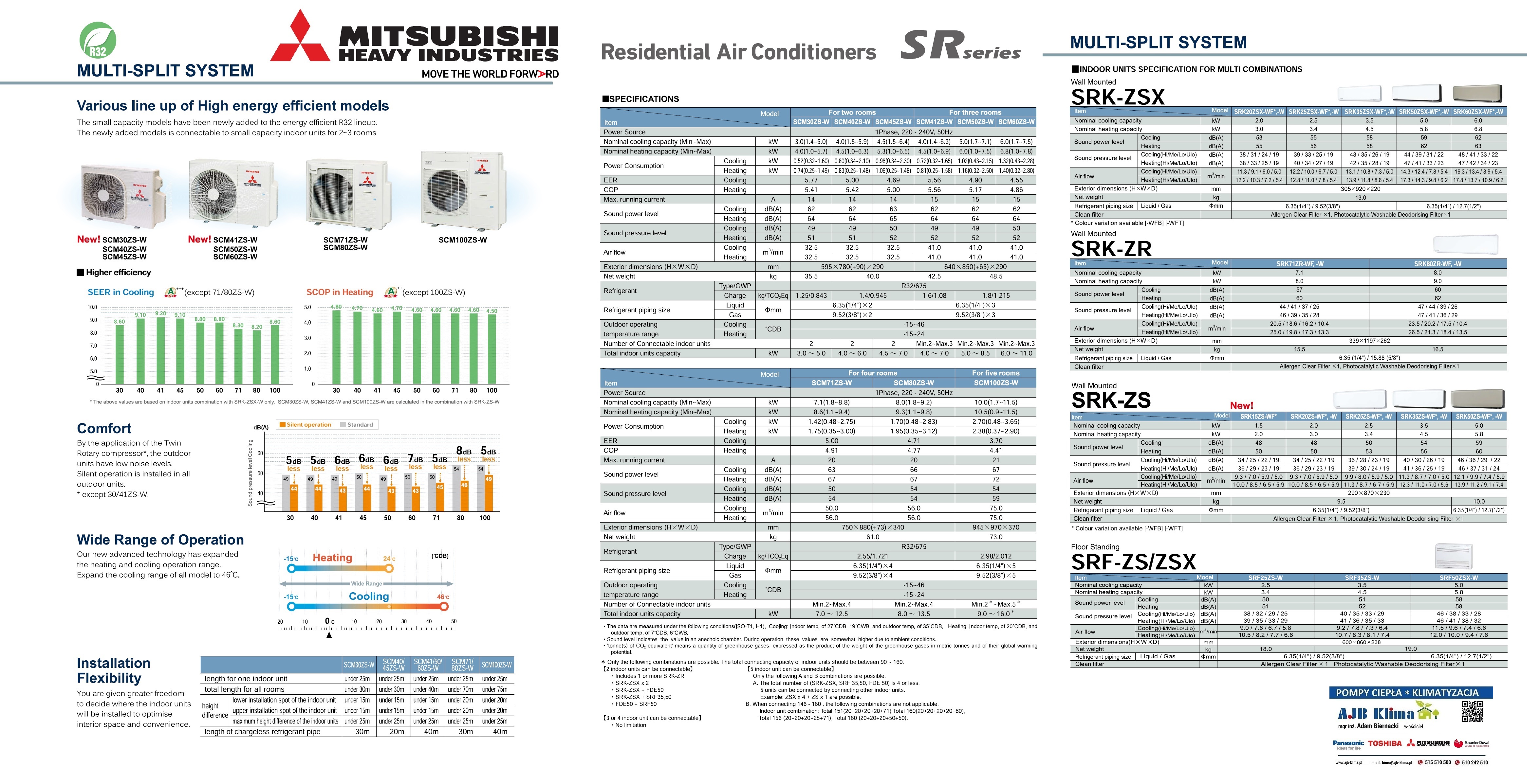 Mitsubishi MHI multi-split 2023.jpg