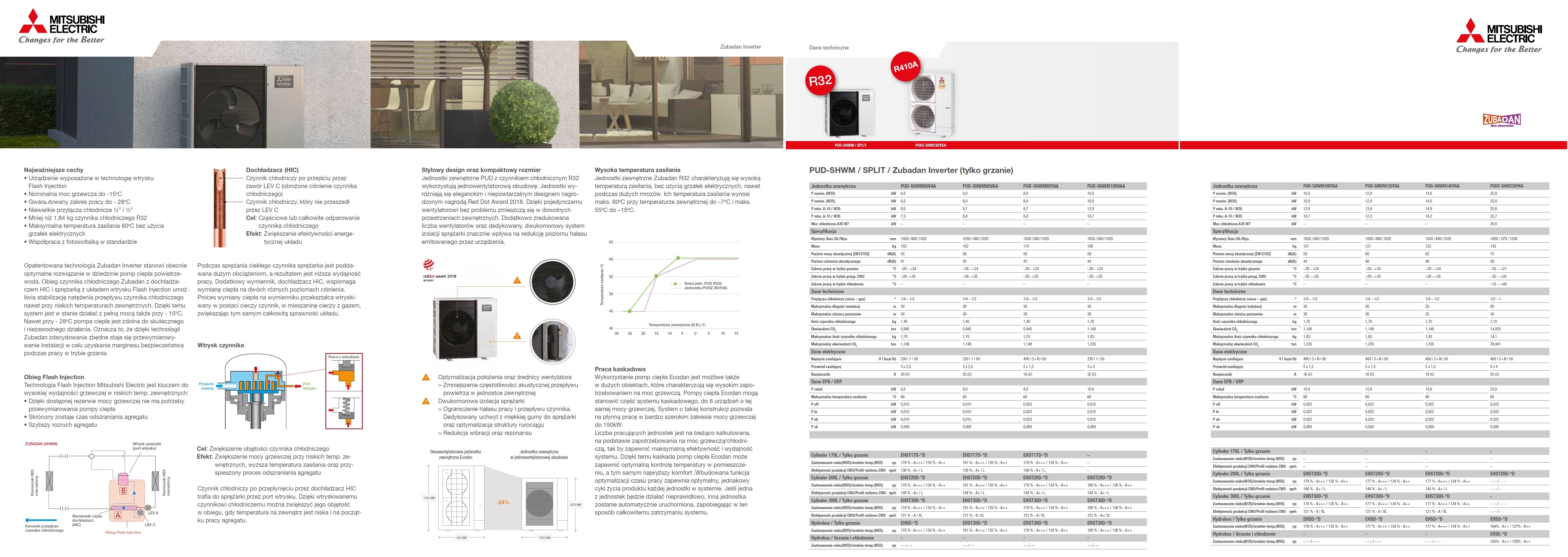 Mitsubishi Electric PUD-SHWM Zubadan Inverter split 2023-2024 ulotka.jpg
